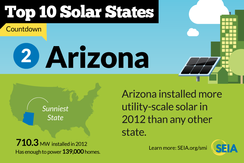 Arizona And Federal Rebates For Solar Energy